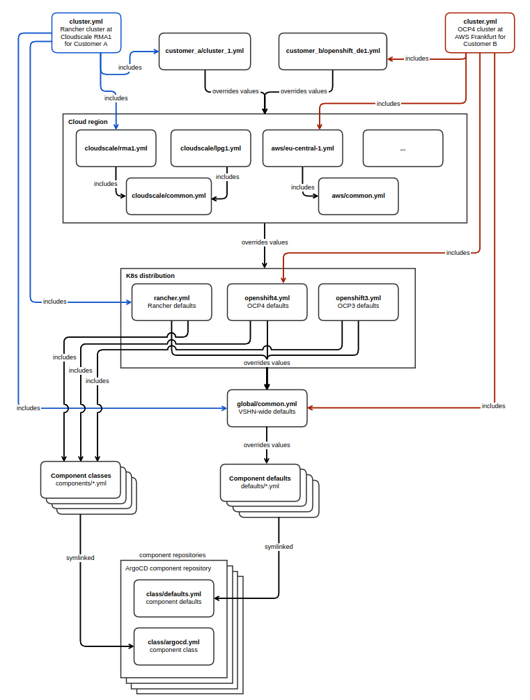 pcm class hierarchy