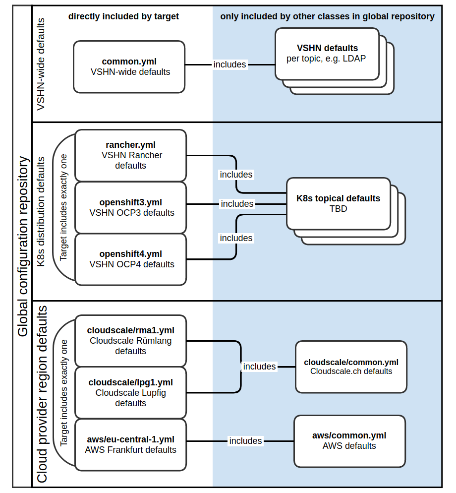 pcm config